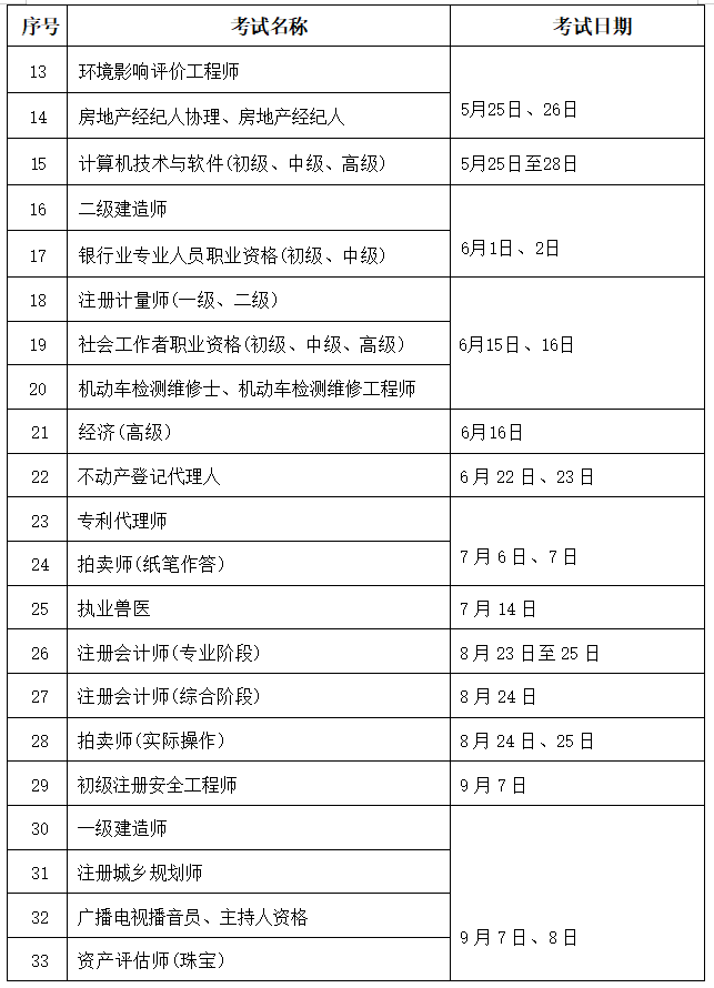 证券从业资格证大纲(证券从业资格证 大纲)