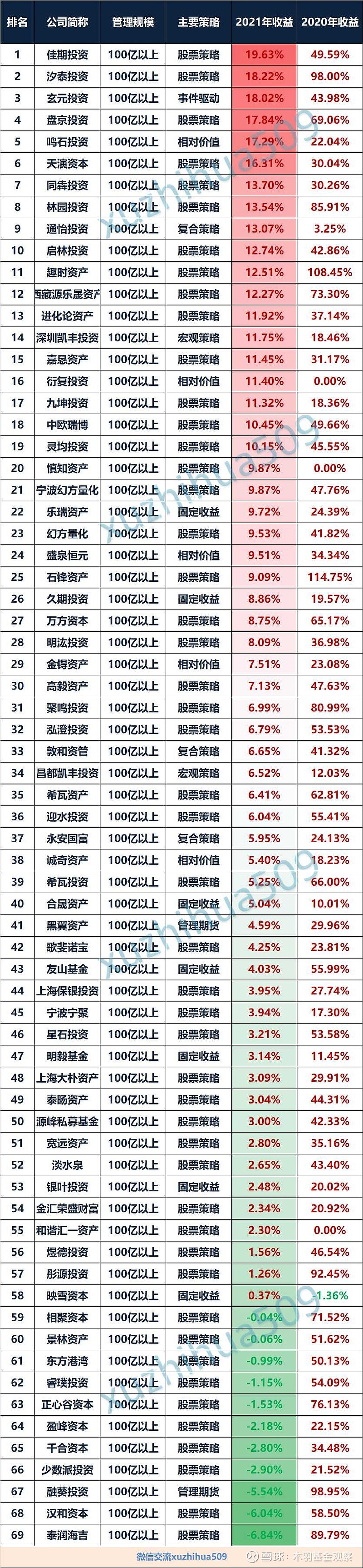 全国证券排名(全国证券公司排名)