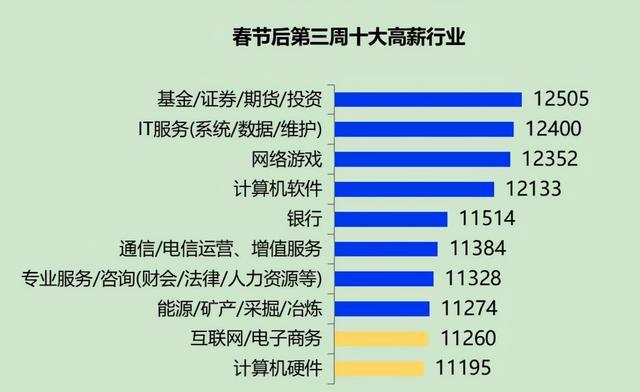 全国证券排名(全国证券公司排名)