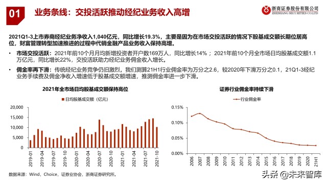 证券投资机构(证券投资机构及其从业人员可以从事证券交易吗)