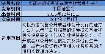 证券期货投资者适当性(证券期货投资者适当性管理办法的基本定位是)