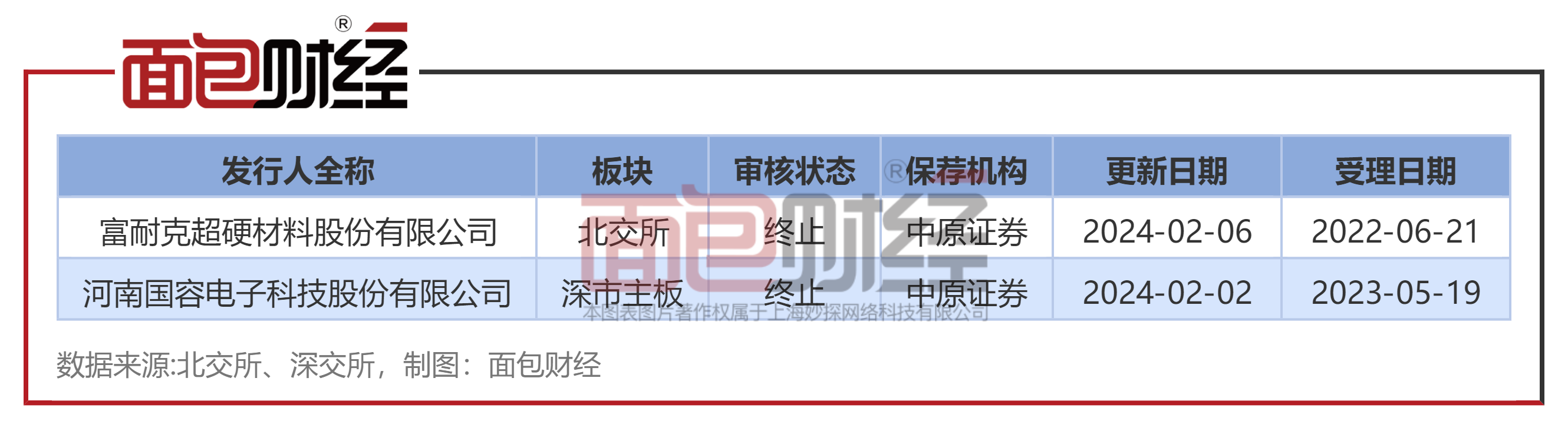 中原证券网站(中原证券今天最新消息)