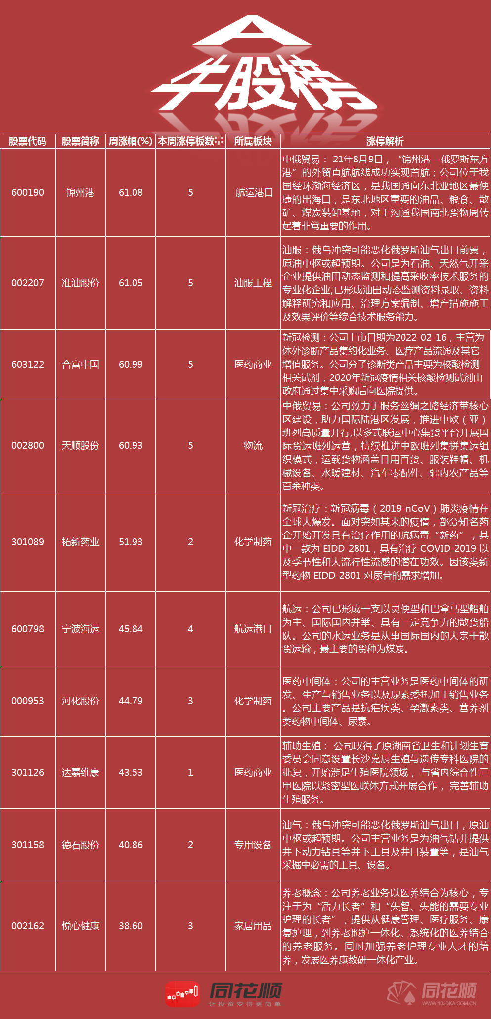 锦州证券(锦州证券公司都有哪些)