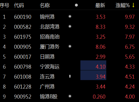 锦州证券(锦州证券公司都有哪些)