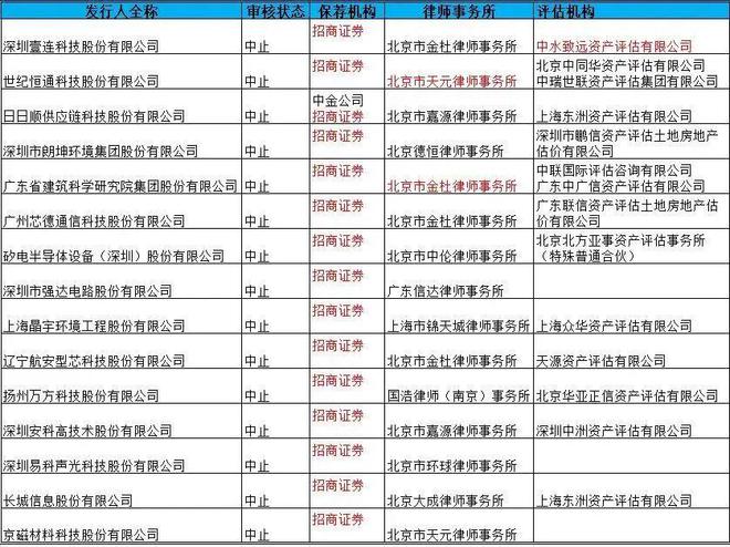招商证券研究所(招商证券研究所上海地址)