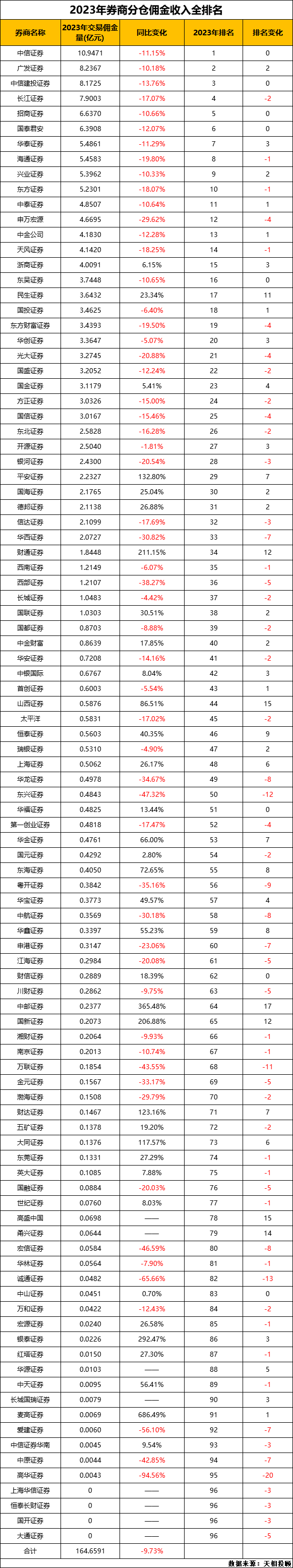 申万宏源西部证券(申万宏源西部证券房明)
