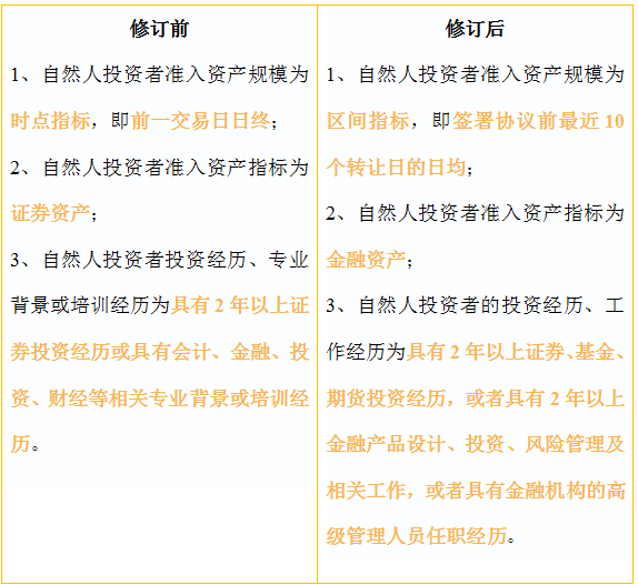 证券期货投资者适当性(证券期货投资者适当性管理办法正式实施的日期是)