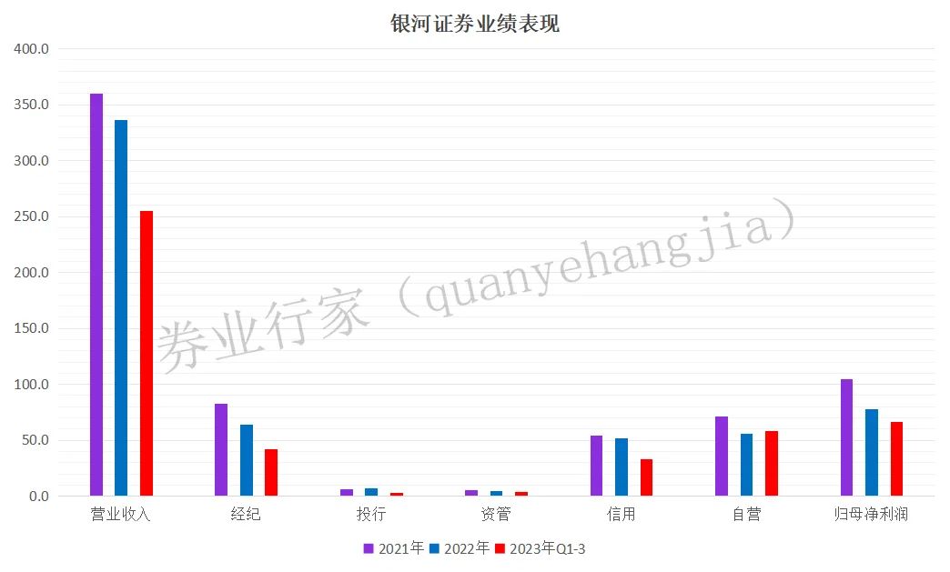 申万宏源西部证券(申万宏源西部证券电话)