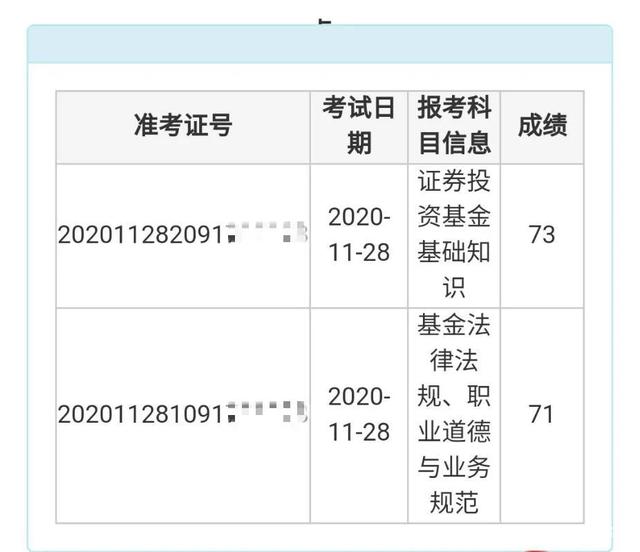 证券从业资格怎么查(证券从业资格怎么查证书编号)