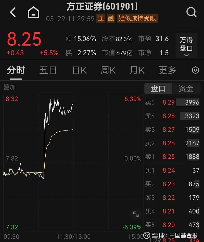申万宏源西部证券(申万宏源西部证券电话)