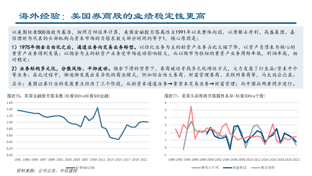 证券期货投资者适当性(证券期货投资者适当性管理办法2022)