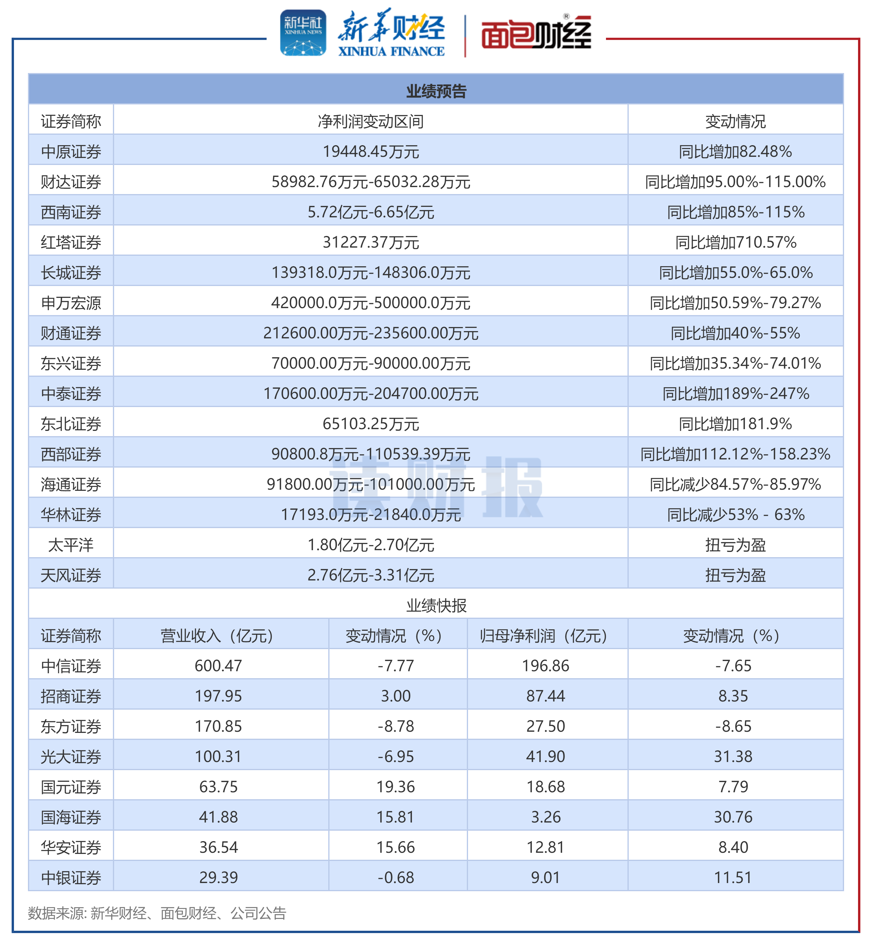 申万宏源西部证券(申万宏源西部证券有限公司官网)
