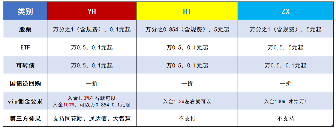 中信证券开户流程(中信证券开户流程视频)