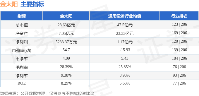 国金太阳证券(国金证券金太阳手机版)