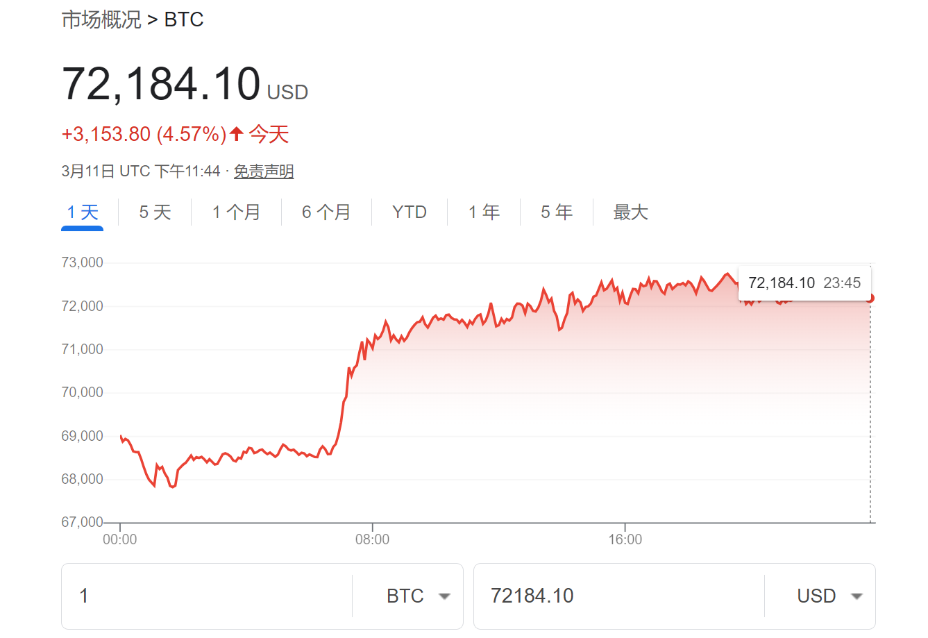 比特币价格(2013年比特币价格)