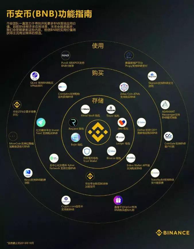 BNB交易所交易平台(十大交易所app下载市安)