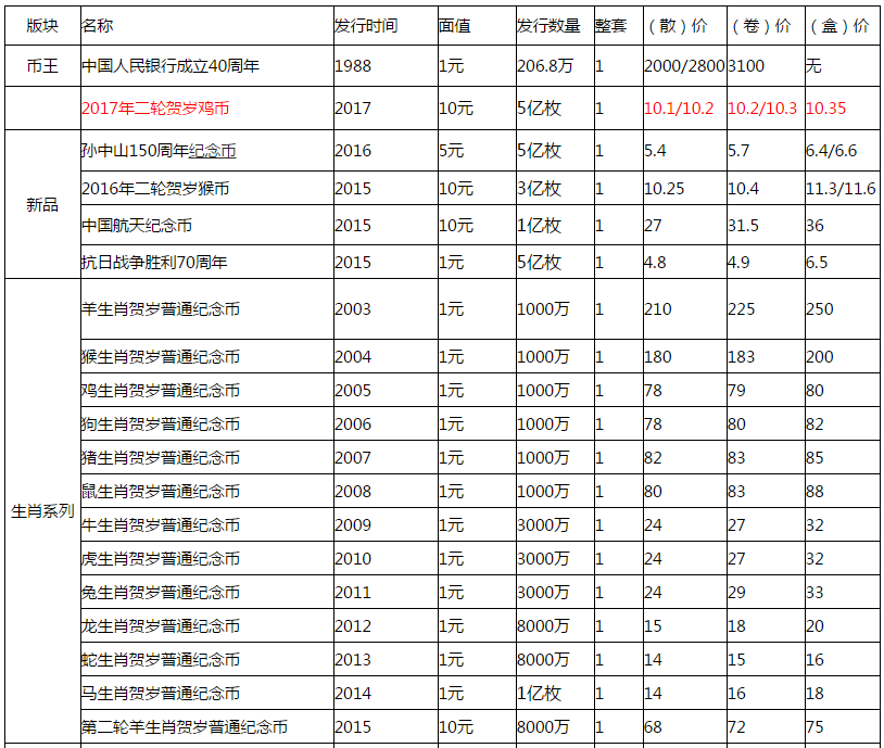 以太坊最新价格(比特以太坊最新价格)