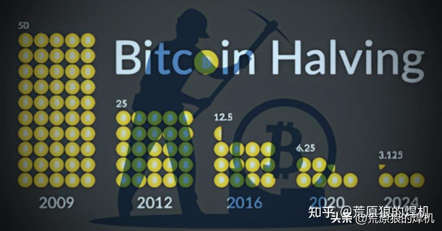 以太坊价格(2023年以太坊价格)