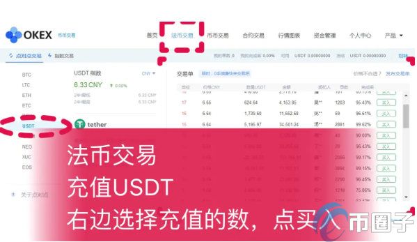USDT-泰达币交易所交易平台的简单介绍