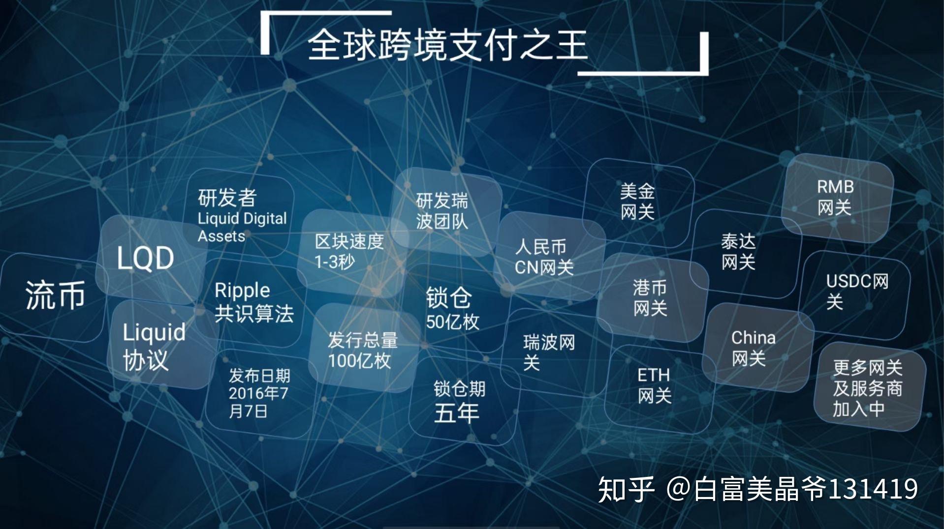 瑞波币交易APP下载(瑞波币交易app下载官网)