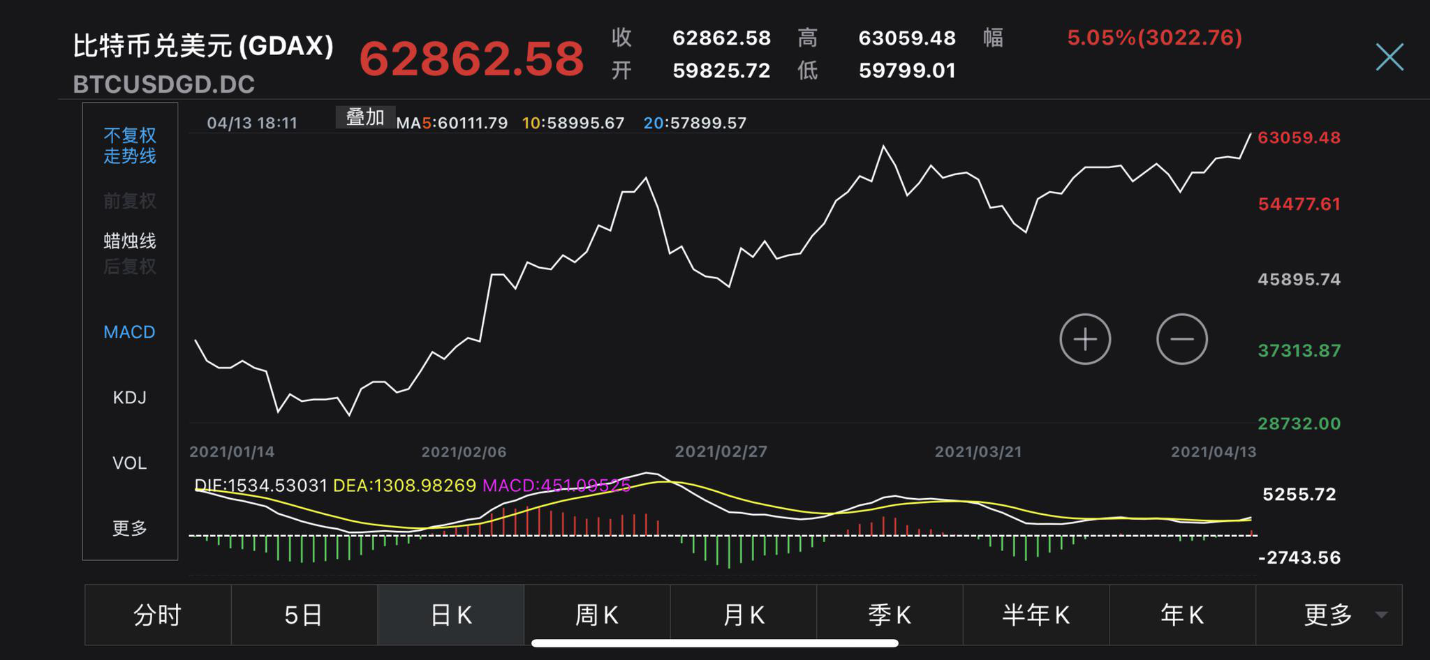 比特币价格(比特币价格实时行情走势图表)