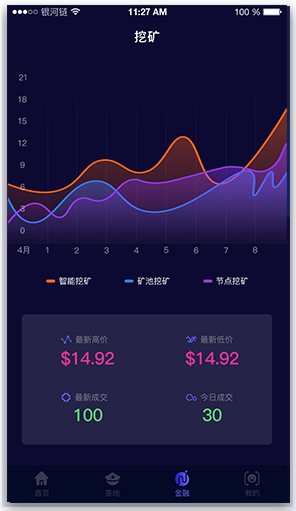 区块链挖矿交易所投资(2020区块链挖矿项目)