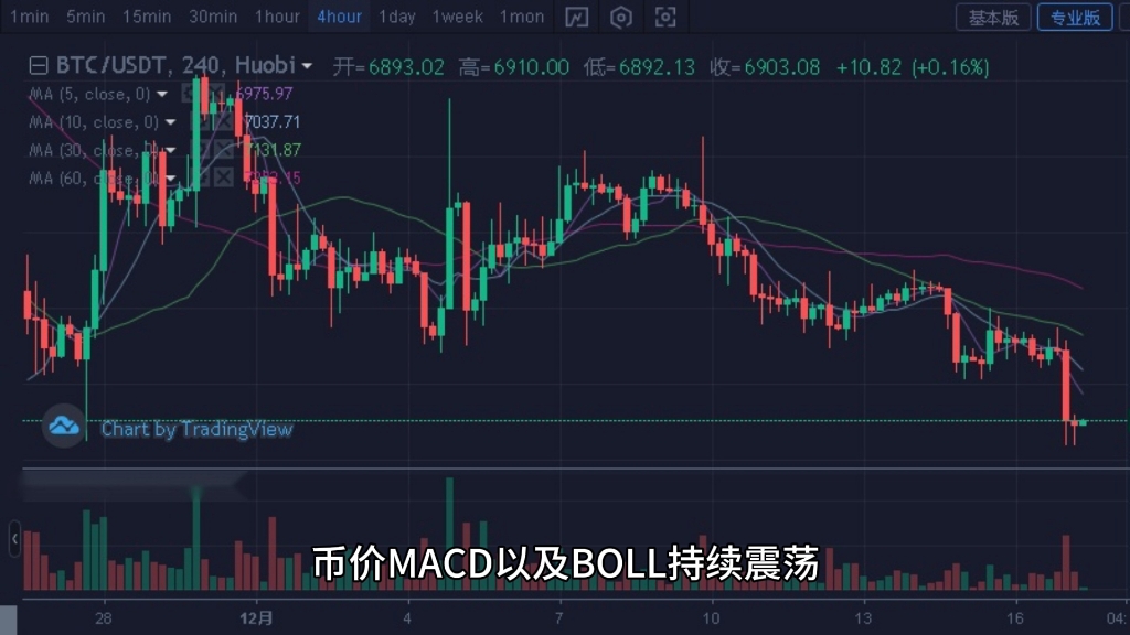 比特币价格今日行情(比特币价格今日行情走势K线图)