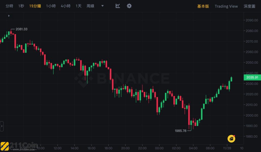 比特币价格今日行情(比特币价格今日行情走势K线图)
