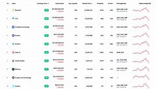 关于DOT-波卡币交易所交易平台的信息