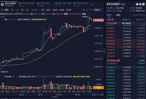 比特币行情(比特币行情最新价格)