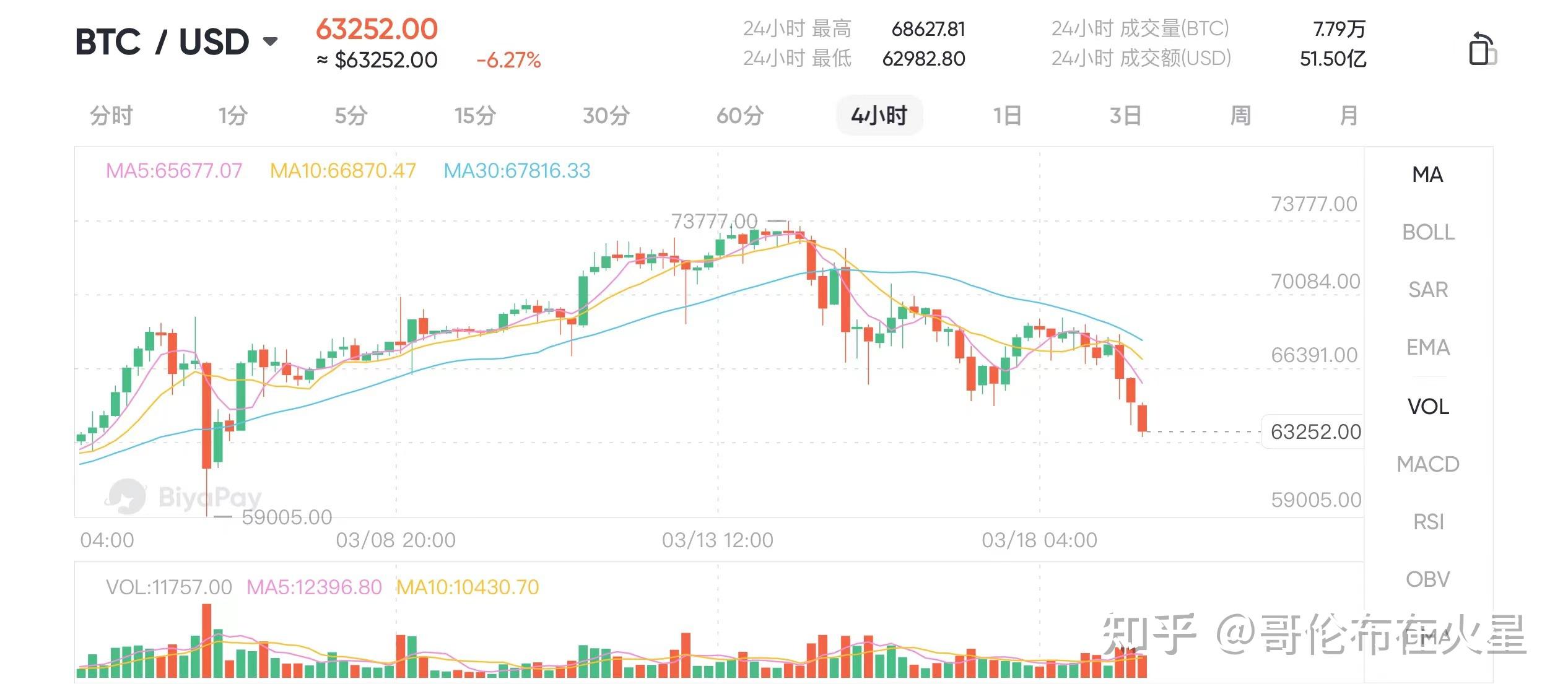 比特币价格(比特币价格最新行情美元)