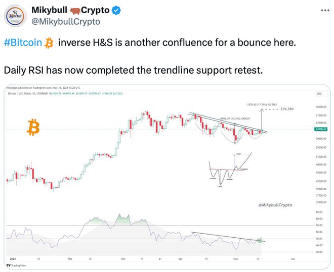 比特币价格(比特币价格最新行情美元)