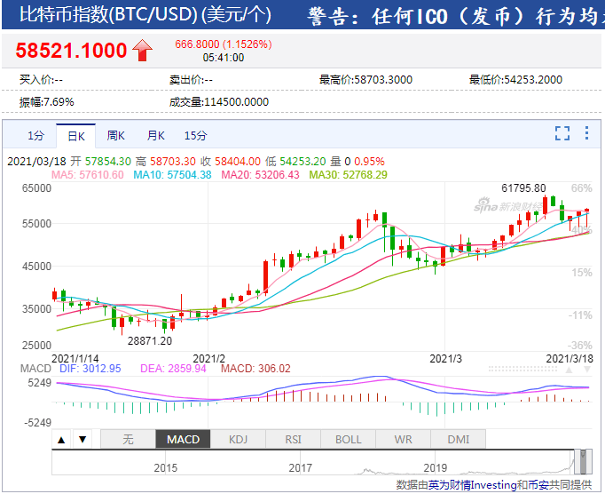 比特币价格(比特币价格走势图)
