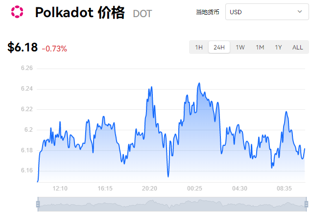 DOT交易网站(dodo交易所怎么样)