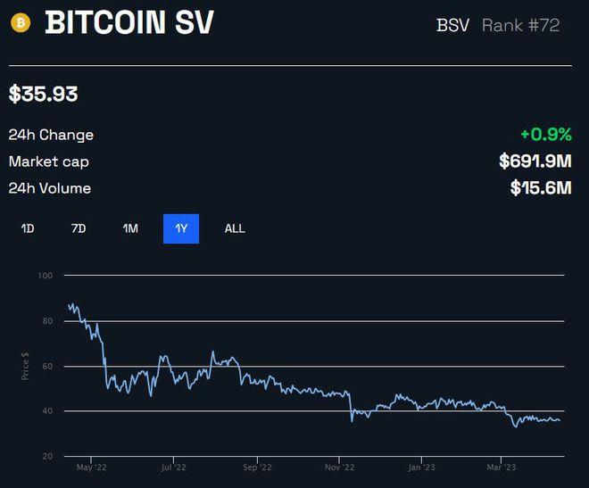 关于BSV-比特币交易APP下载的信息