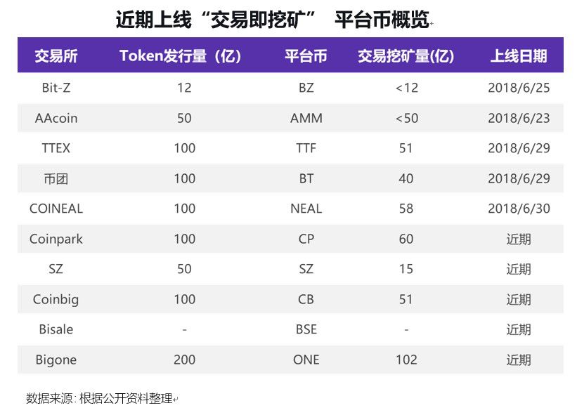 区块链挖矿交易网站(区块链挖矿交易网站有哪些)