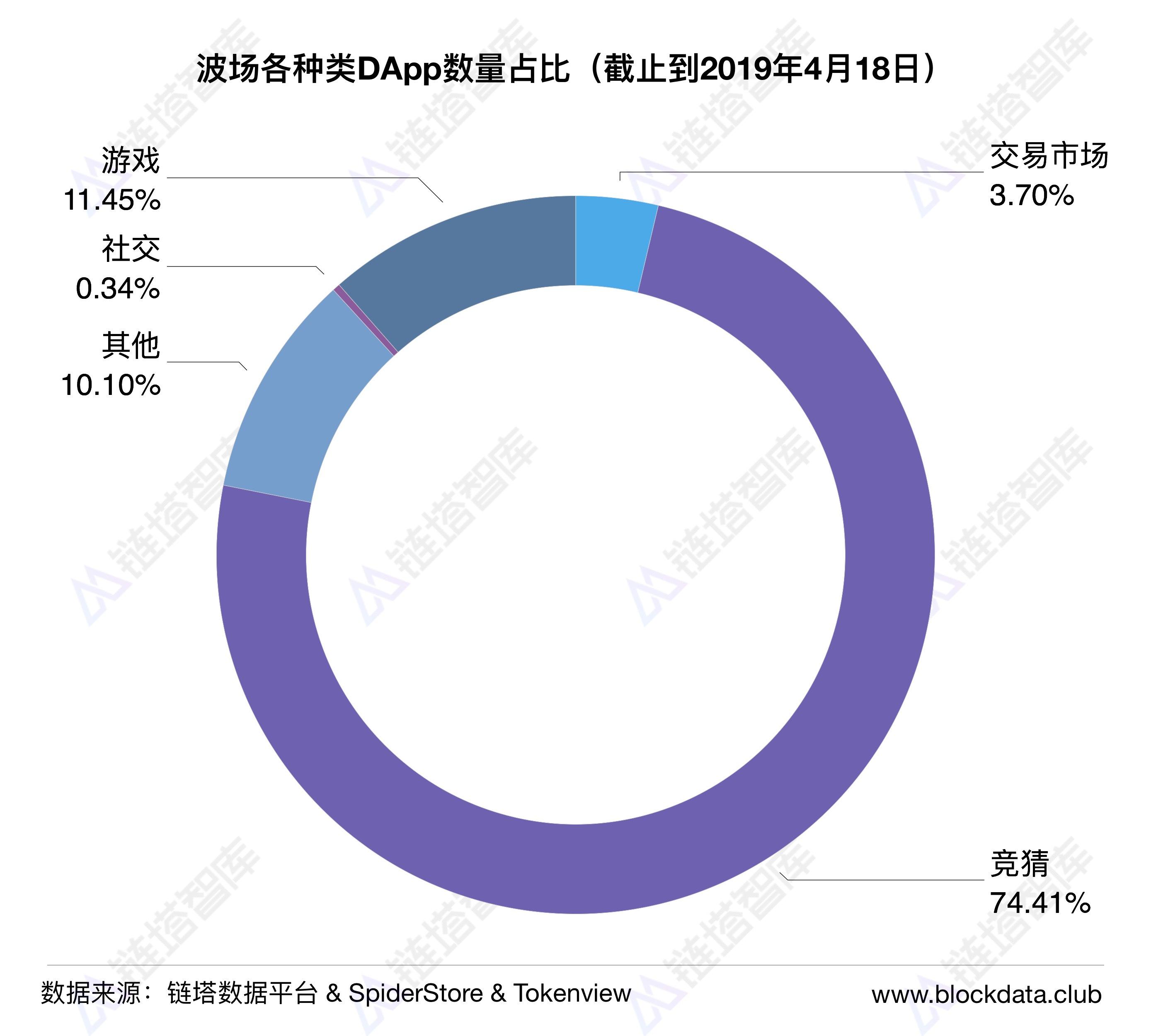BSV交易网站(bsc交易所官网)