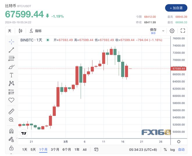 比特币价格(比特币价格今日行情)