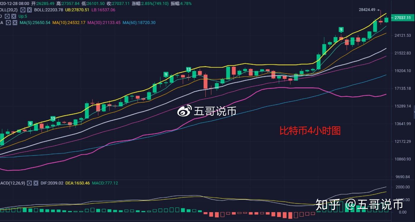 比特币行情(2024年比特币行情)