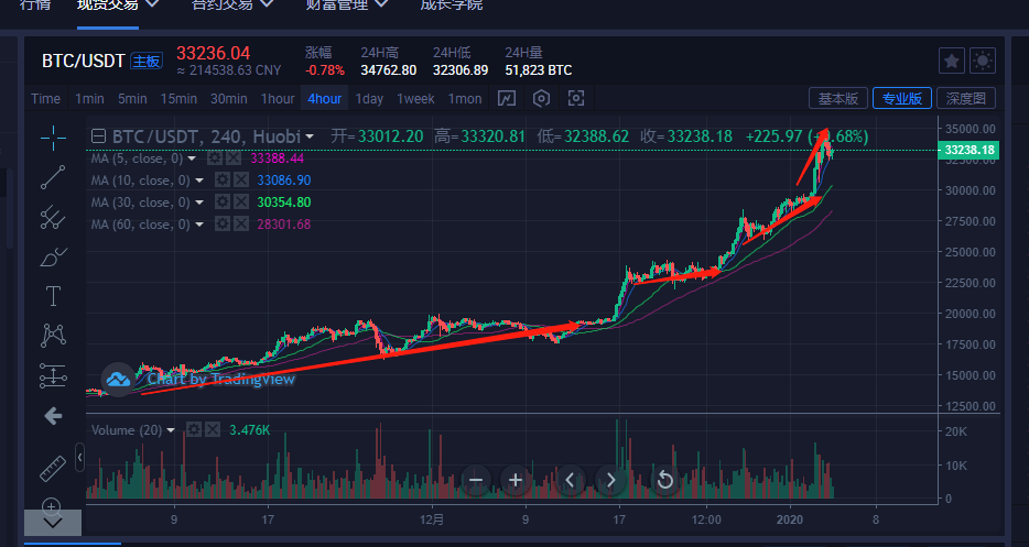比特币行情(今日币圈行情)