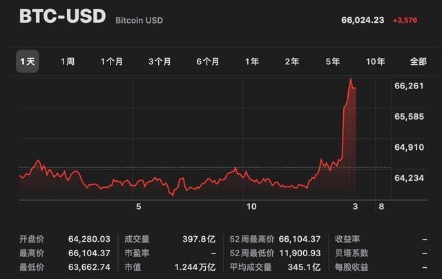 比特币行情(比特币行情走势)