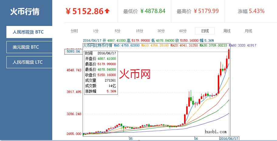 比特币价格今日行情(比特币价格今日行情价格)