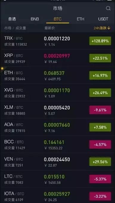 USDT交易网站(usdt交易网站图)