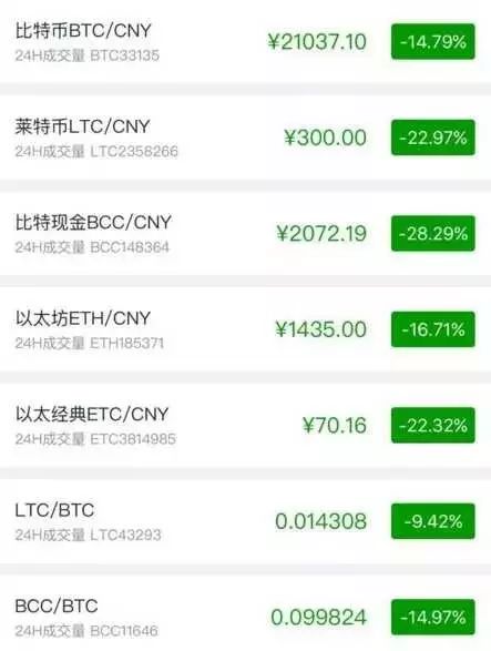 比特现金交易APP下载(比特现金交易app下载安装)