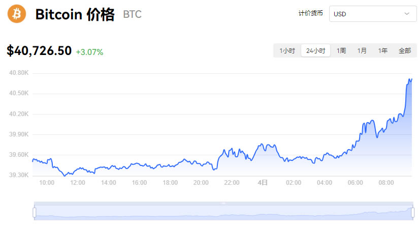 比特币价格今日行情(我有10个比特币怎么卖掉)
