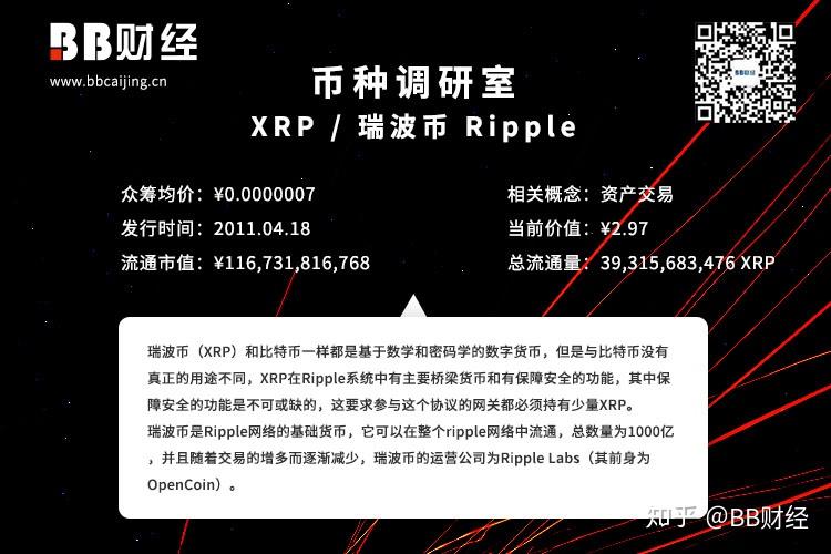 关于XRP-瑞波币交易APP下载的信息